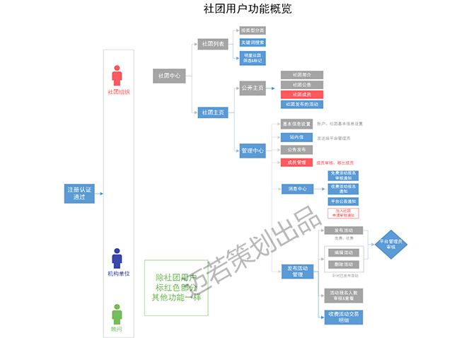 網(wǎng)站設(shè)計開發(fā)